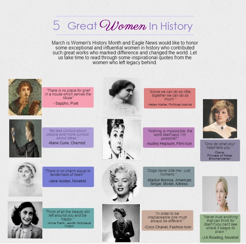 CELEBRATING WOMEN'S HISTORY MONTH-IMPORTANT CONTRIBUTIONS BY