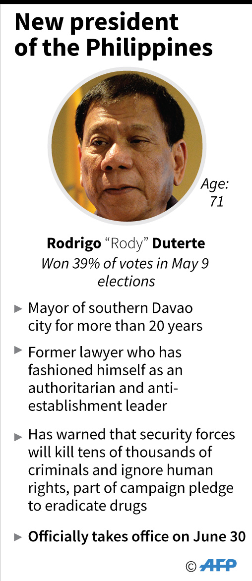 Profile Of New Philippine President Rodrigo Duterte