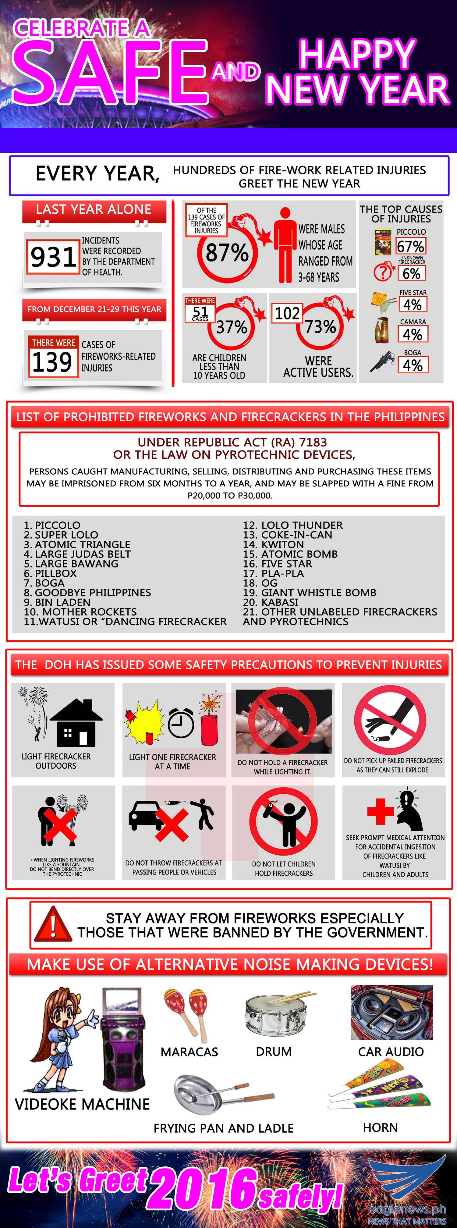 Safe and Happy New Year