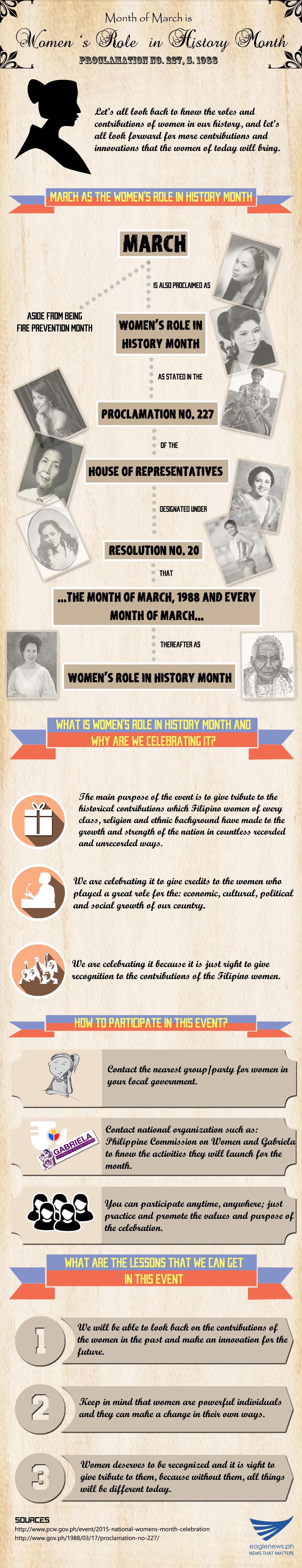 Womens Role in History Month