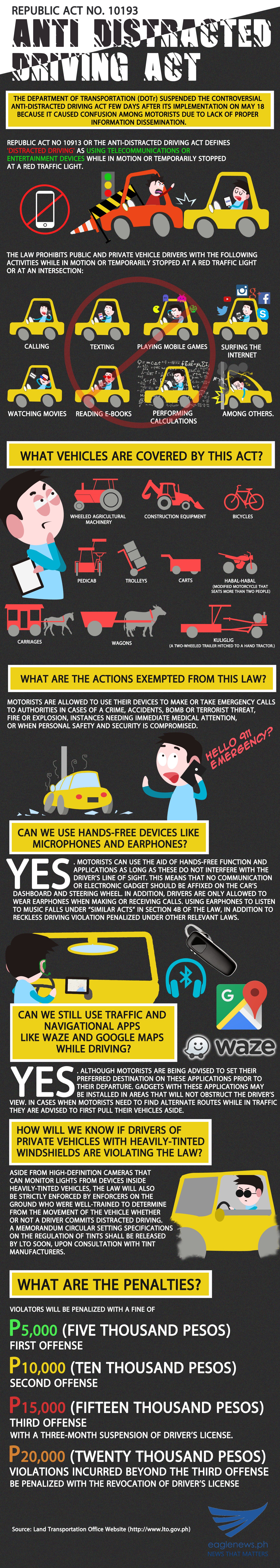 Anti-Distracted Driving Act