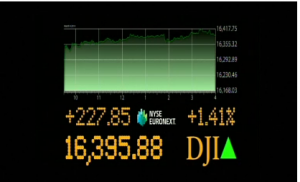 The Dow Jones industrial average jumped 227.85 points or 1.41 percent, to end at 16,395.88. The S&P 500 gained 28.18 points or 1.53 percent, to finish at 1,873.91 after the easing up of tension in Ukraine. (Photo grabbed from Reuters video)