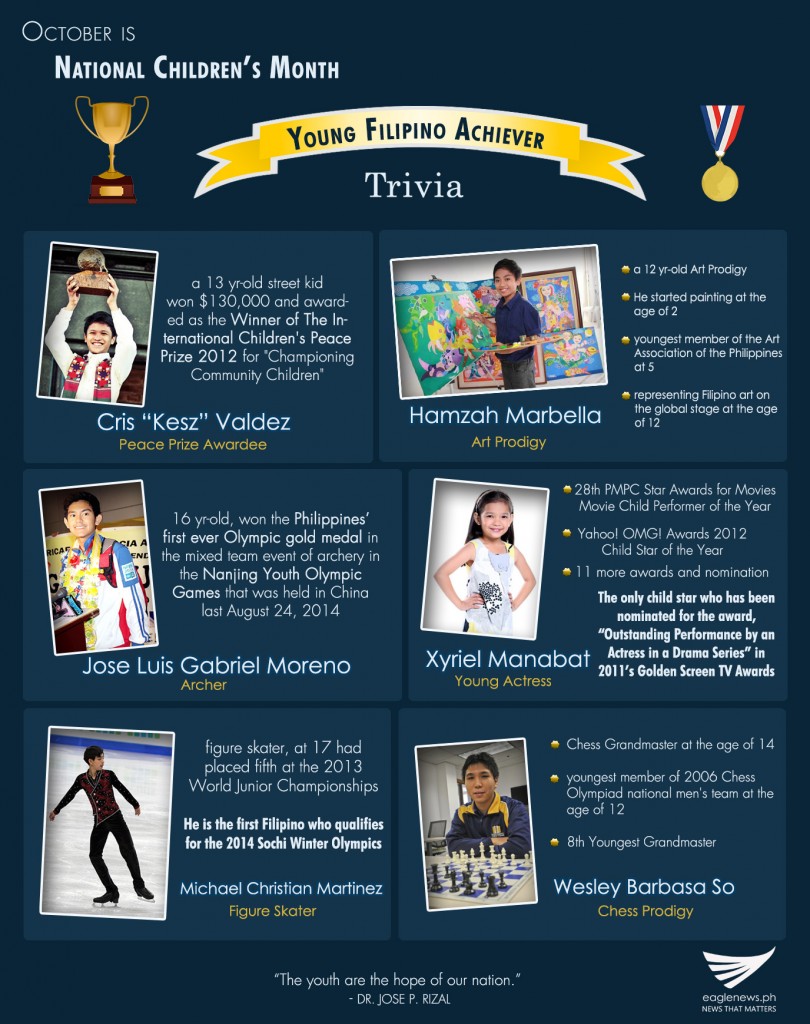 Young Filipino Achiever Trivia