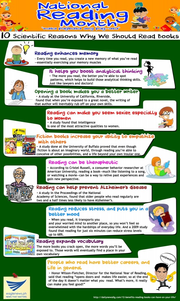 National Reading Month Infographics