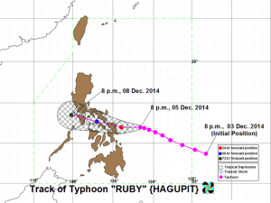 PAGASA Track of Typhoon Ruby as of 8 p.m., 05 December 2014 (Courtesy PAGASA-DOST)