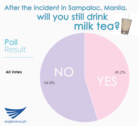milktea_poll result