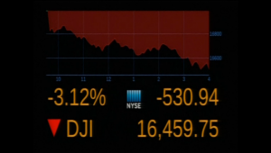 Screen with the closing Dow Jones industrial average. U.S. stocks fall sharply, dropping more than 3 percent, as fears of a China-led global slowdown continues to rattle investors. (Photo grabbed from Reuters video)
