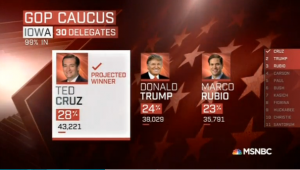 Iowa Republican caucus result