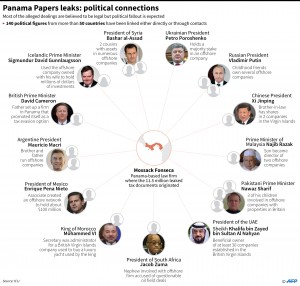 Graphic showing major political figures linked with the Panama Papers. ADRIAN LEUNG, SABRINA BLANCHARD, THOMAS SAINT-CRICQ, JOHN SAEKI / AFP