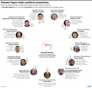Graphic showing major political figures linked with the Panama Papers.  ADRIAN LEUNG, SABRINA BLANCHARD, THOMAS SAINT-CRICQ, JOHN SAEKI / AFP