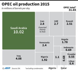 Infographics by Agence France Press