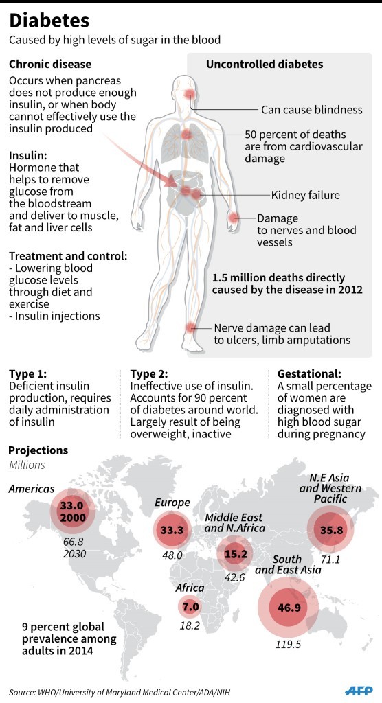 AFP_Diabetes facts2