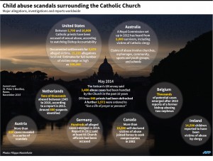 Factfile on major sex abuse allegations relating to the Catholic Church.  (Courtesy AFP infographics)