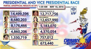 2 am comelec count may 10