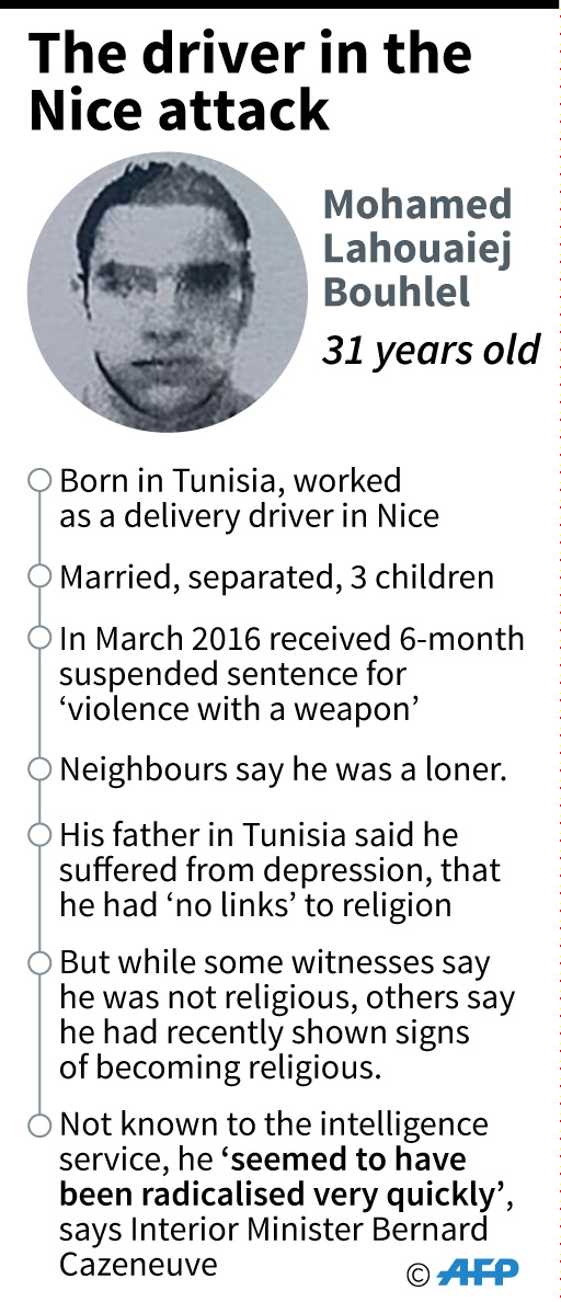Profile of Mohamed Lahouaiej-Bouhlel, the driver in the Nice attack.