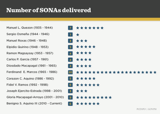 Number-of-SONAs-delivered