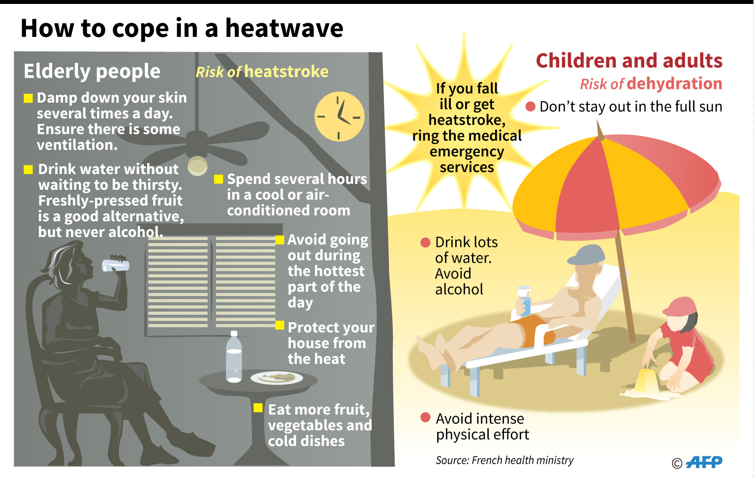 How to cope in a heat wave