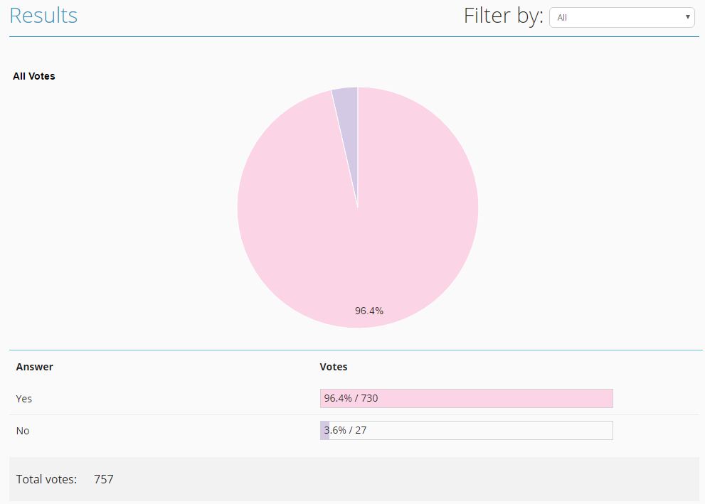 opinion stage result - Marcos burial