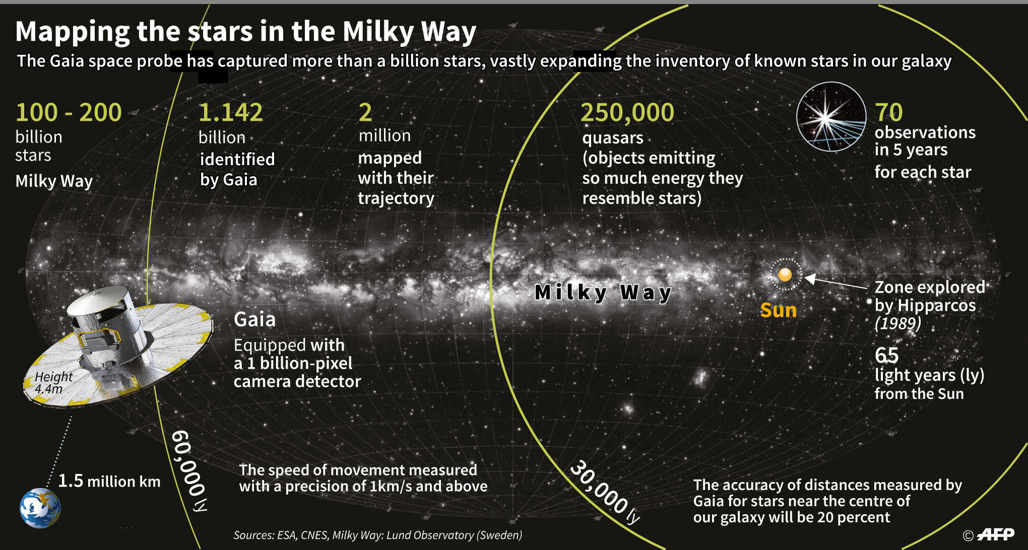 Mapping the stars in the Milky Way