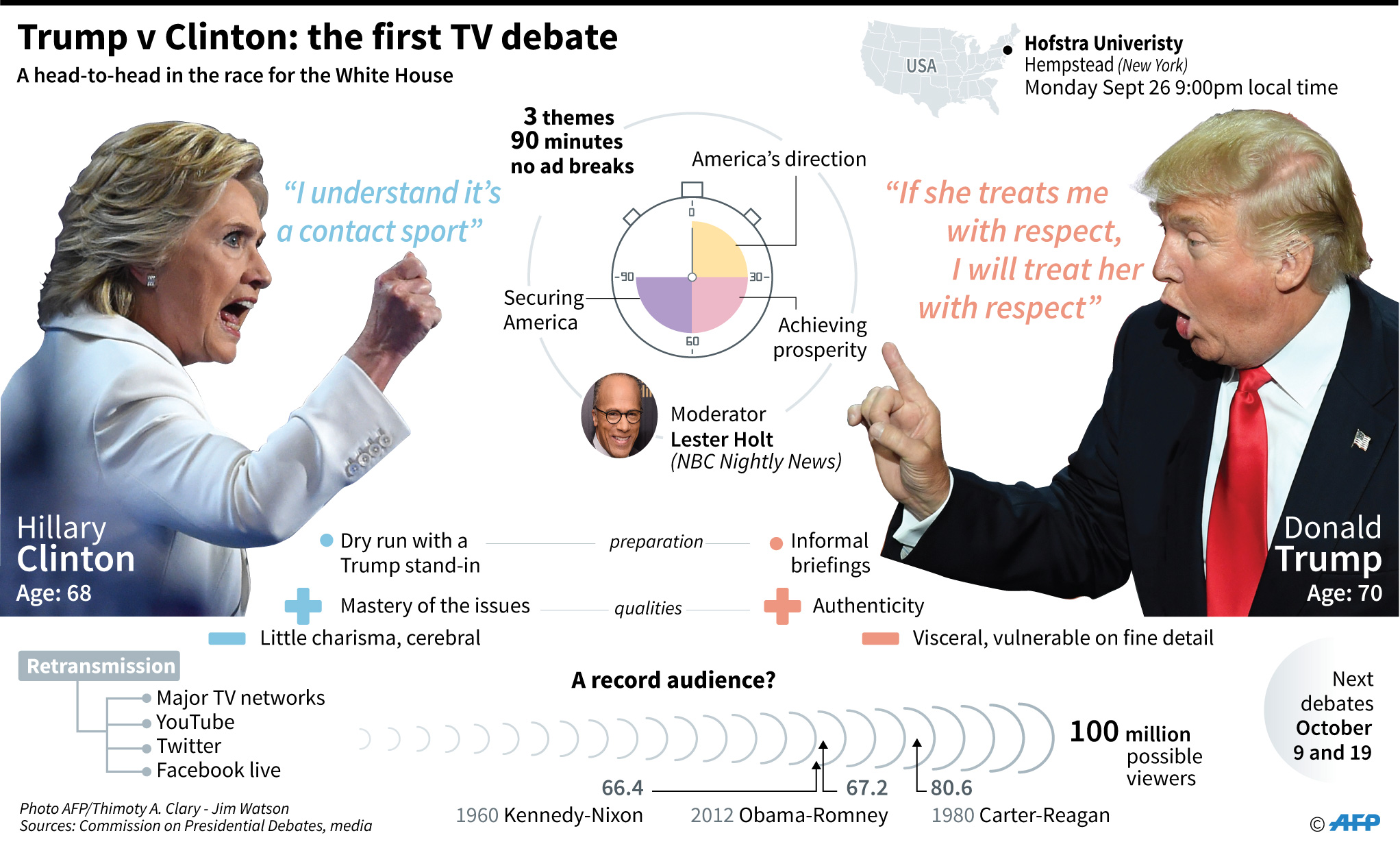 Infographics courtesy Agence France Presse