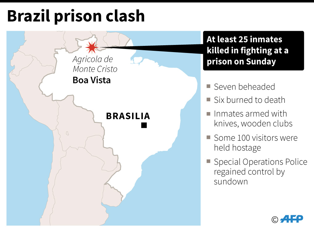 Infographics courtesy Agence France Presse