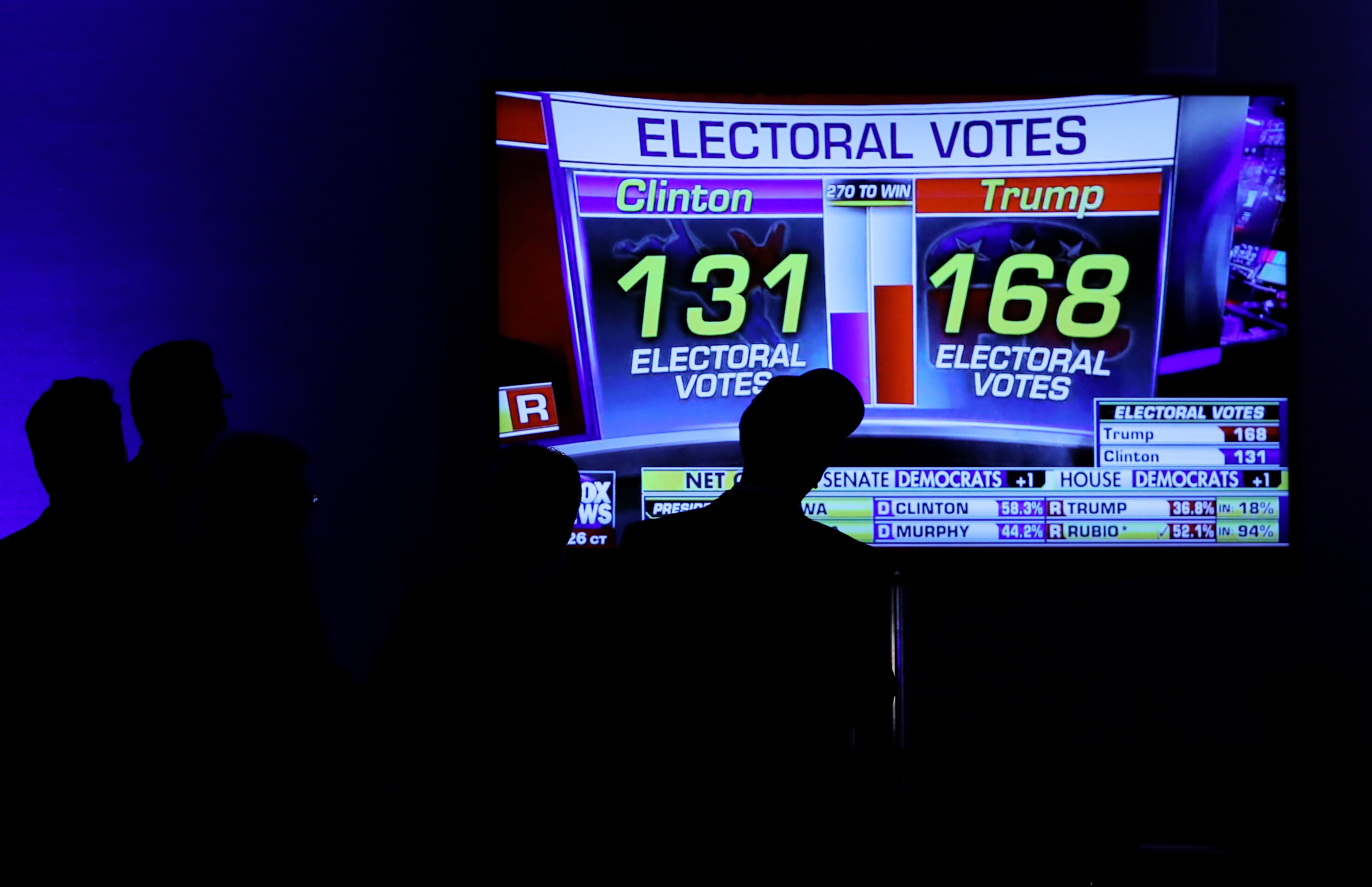 NEW YORK, NY - NOVEMBER 08: Supporters of Republican presidential nominee Donald Trump gather to watch early results during the election night event at the New York Hilton Midtown on November 8, 2016 in New York City. Americans today will choose between Republican presidential nominee Donald Trump and Democratic presidential nominee Hillary Clinton as they go to the polls to vote for the next president of the United States. Mark Wilson/Getty Images/AFP
