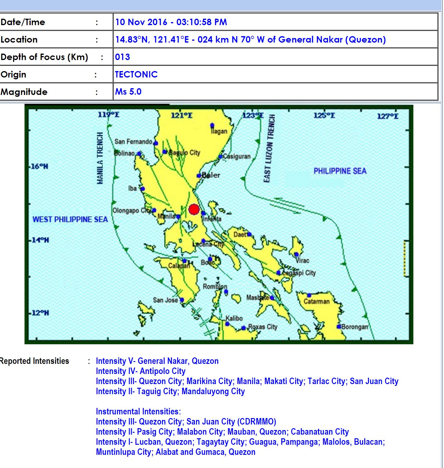 The earthquake bulletin of Phivolcs showing the magnitude 5 quake which shook Quezon and was felt in other areas of Luzon. (Eagle News Service)