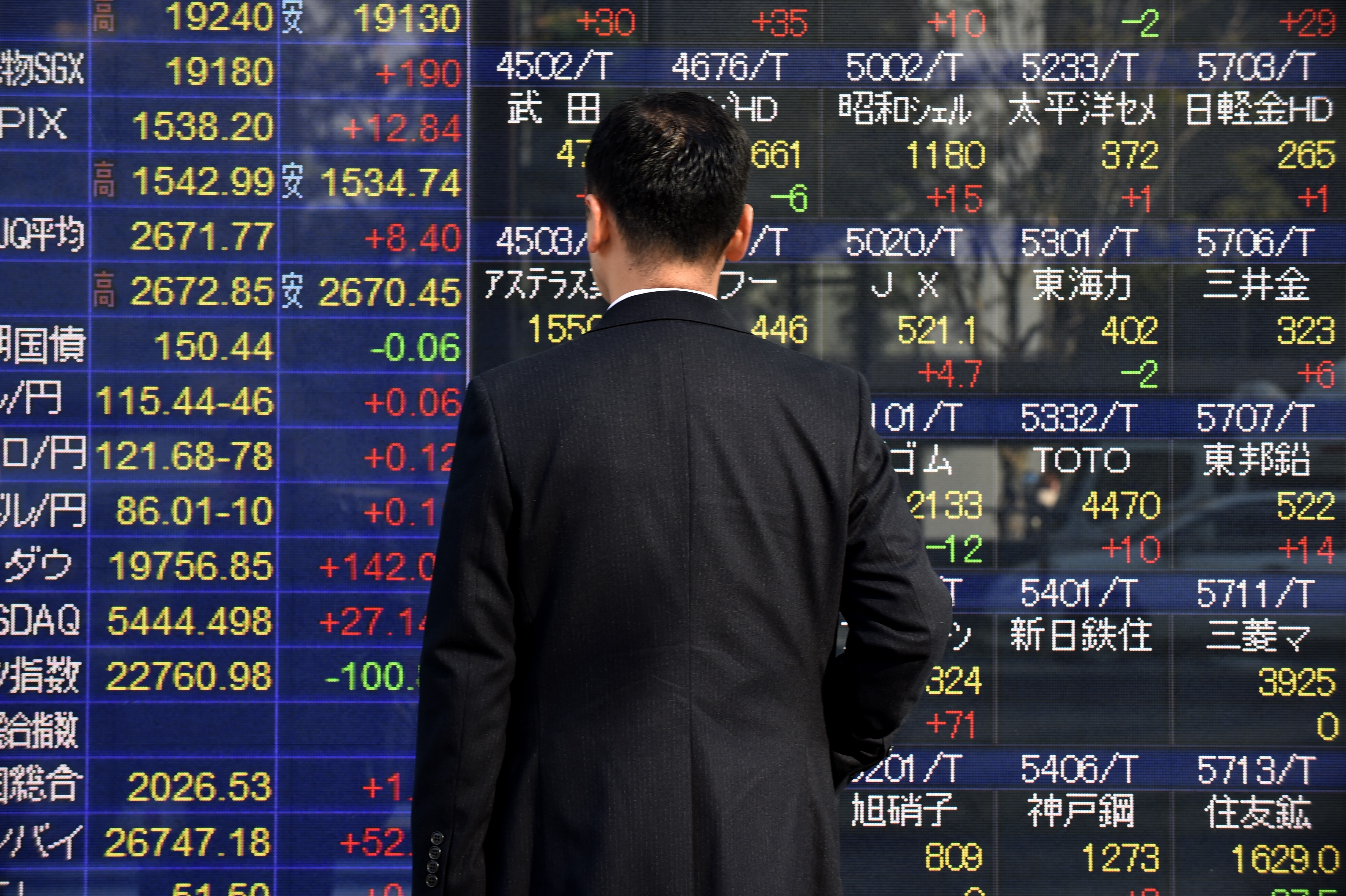 A pedestrian looks at an electronics stock indicator displaying the morning session of the Tokyo Stock Exchange in Tokyo on December 12, 2016. Tokyo stocks opened higher on December 12 led by exporters as the dollar jumped against the yen ahead of an expected US interest rate hike. / AFP PHOTO / Kazuhiro NOGI