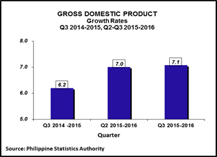 Photo courtesy of pia.gov.ph