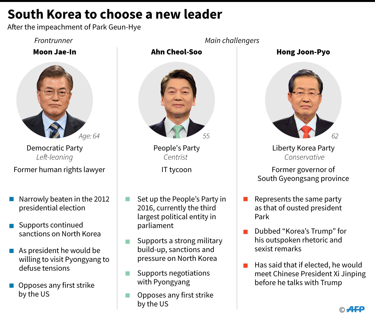 South Korea to choose a new leader