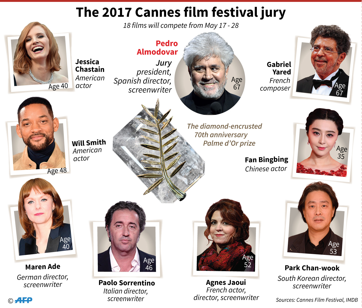 The 2017 Cannes film festival jury