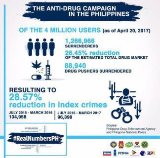 (Courtesy #RealNumbersPH, data from PDEA and PNP)