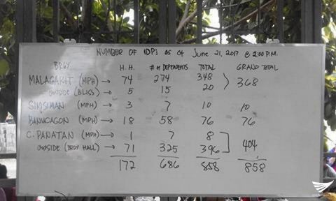 The list of evacuees from five affected barangays in Pinagkawayan town in North Cotabato (Eagle News Service)