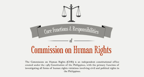 CHR 101 - Let's get to know the Commission on Human Rights