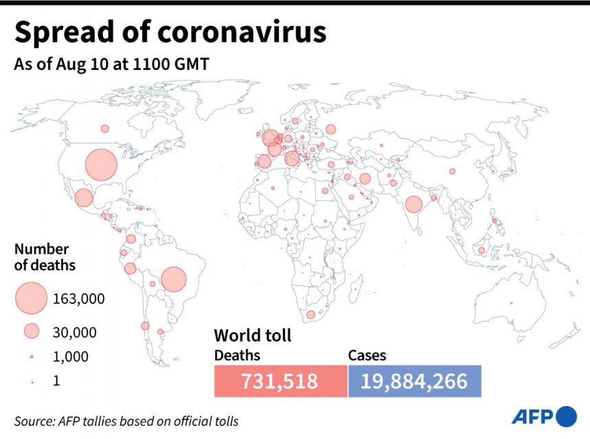 Global coronavirus infections pass 20 million